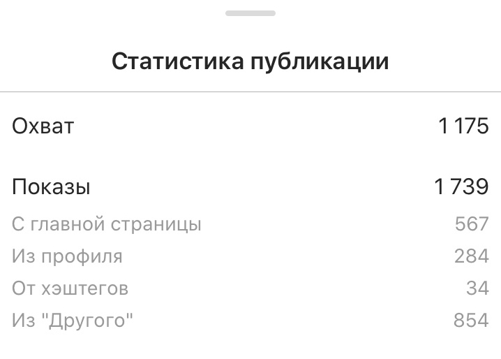 Статистика публикаций