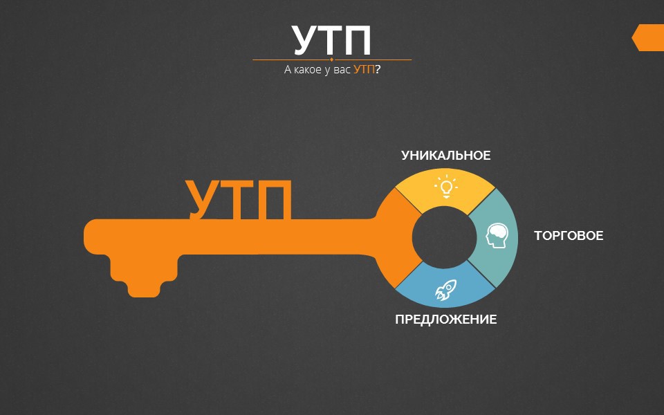 уникальное торговое предложение и маркетинг